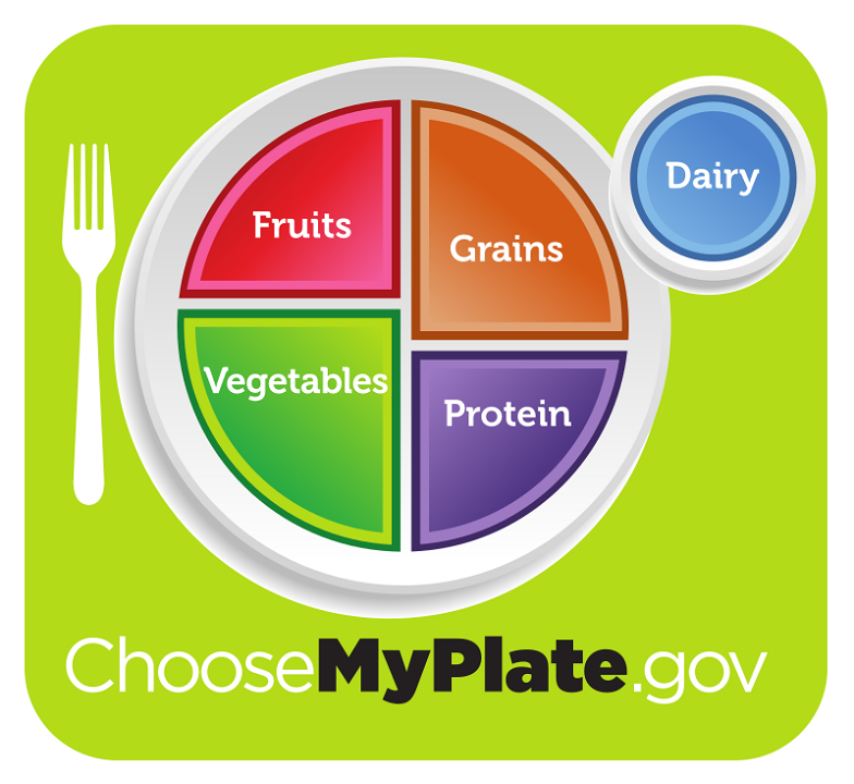Amerykański MyPlate