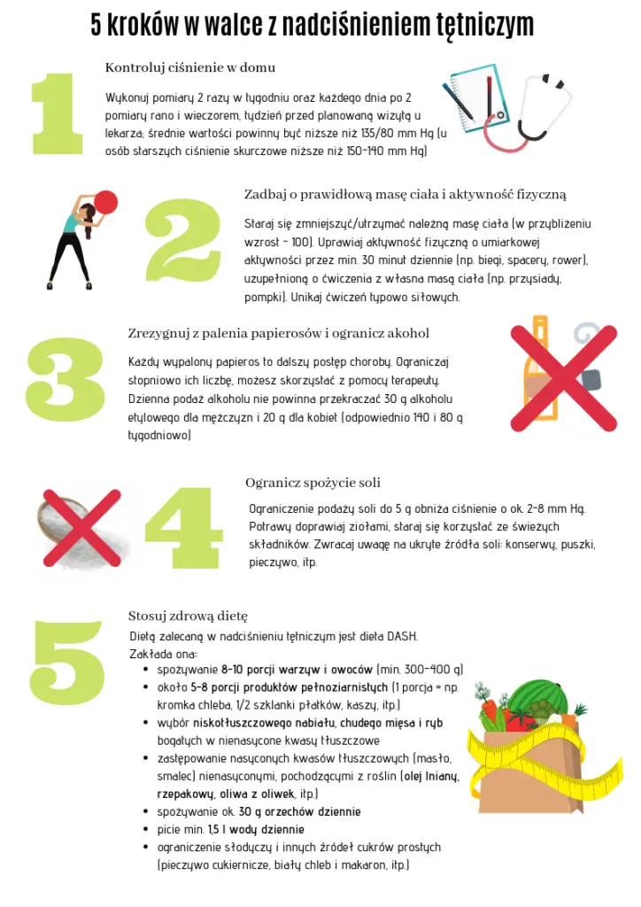 dieta dash, jak walczyć z nadciśnieniem