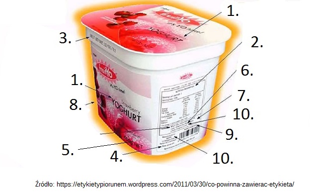 Etykieta na produkcie żywnościowym