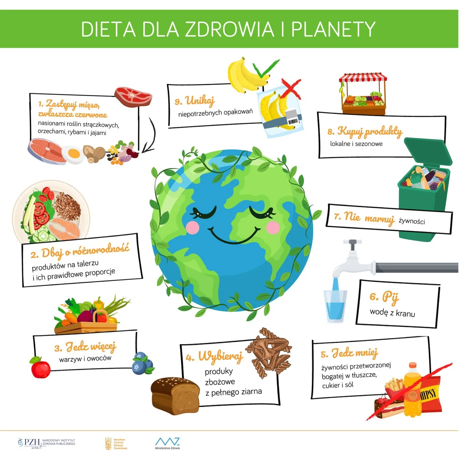 dieta dla zdrowia i planety